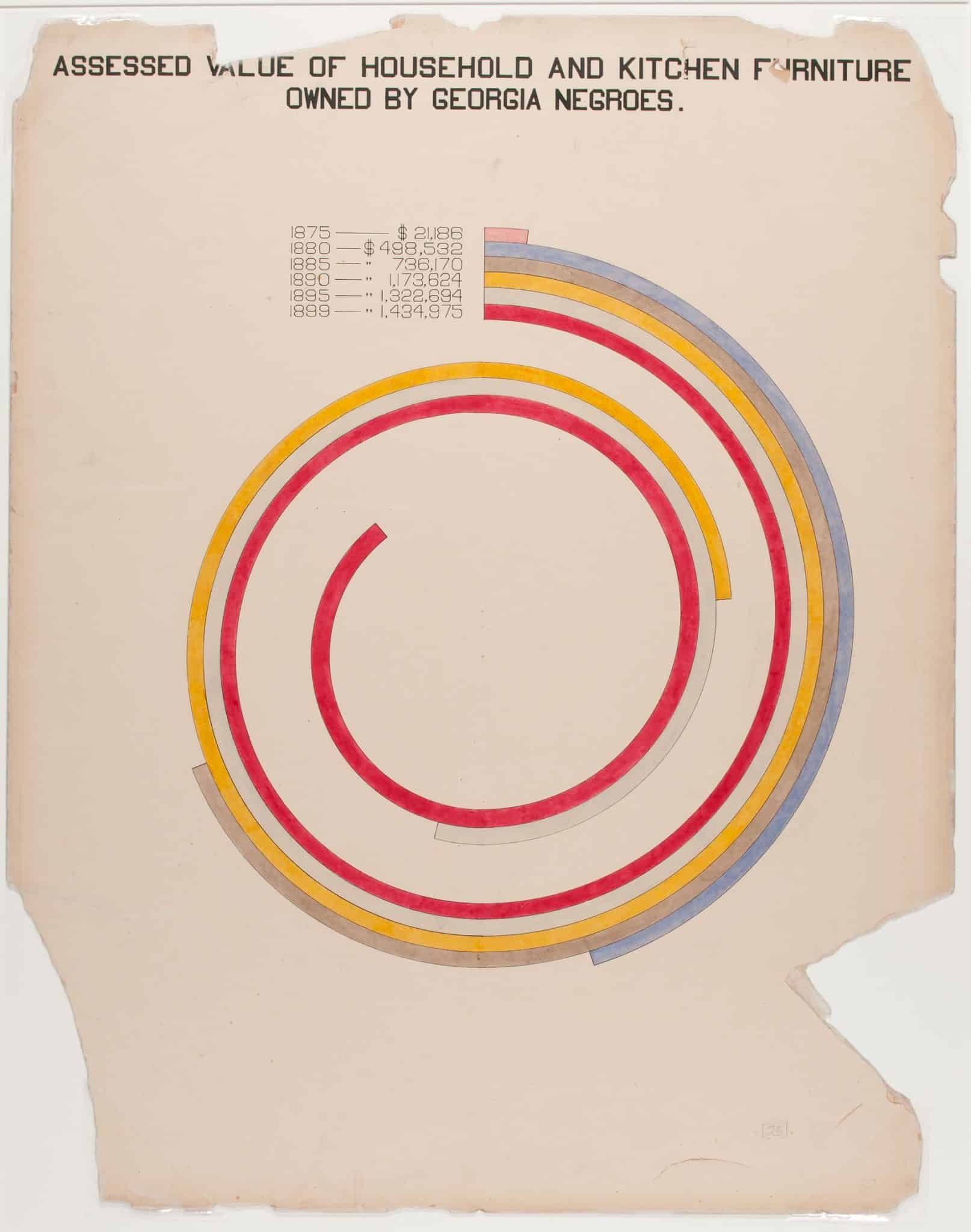 W. E. B. Du Bois’ Visionary Infographics – Drawing Matter