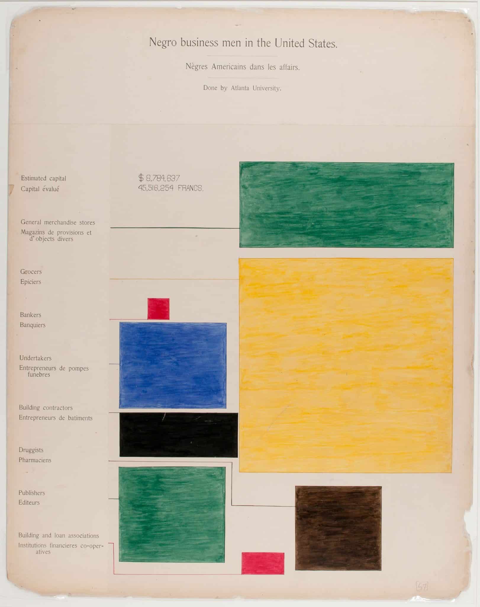 W. E. B. Du Bois’ Visionary Infographics – Drawing Matter