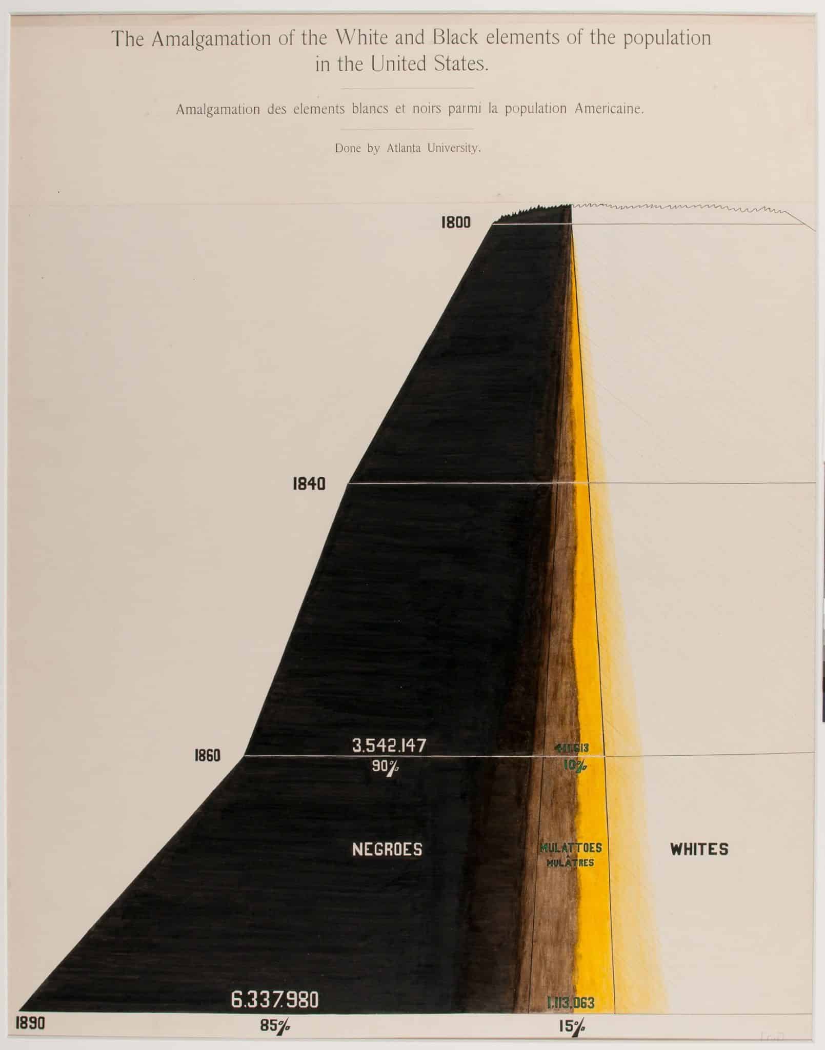 W. E. B. Du Bois’ Visionary Infographics – Drawing Matter