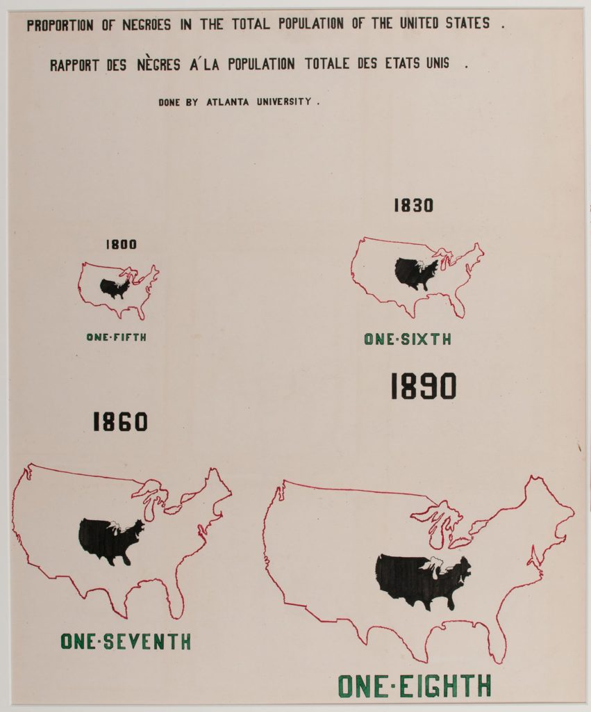 One of 58 charts and graphs compiled for the ‘American Negro’ display at the Exposition universelle