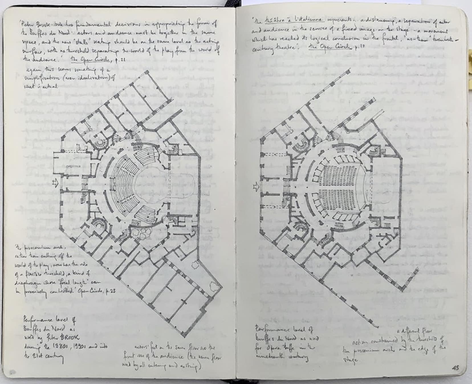 Analysing Architecture